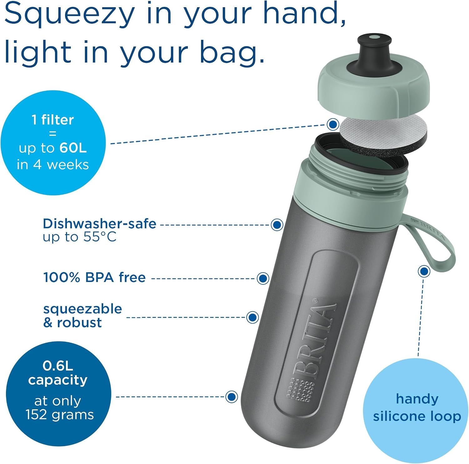 Sports Water Filter Bottle Model Active Dark Green (600Ml) Incl. 2X Microdisc Filters - Squeezable Bpa-Free On-The-Go Bottle, Filters Chlorine, Organic Impurities, Hormones & Pesticides