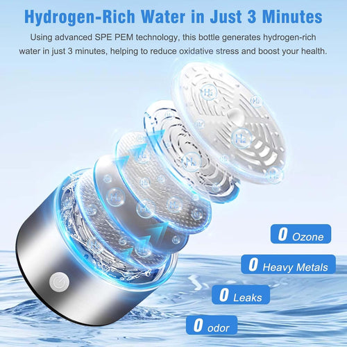 Hydrogen Water Bottle, 420ML Portable Hydrogen Water Generator with 3-Minute Electrolysis, USB Rechargeable, SPE PEM Technology, Hydrogen-Rich Water for Home, Office, Travel